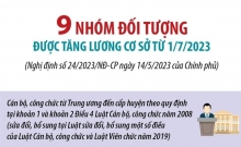 [Infographics] 9 nhóm đối tượng được tăng lương cơ sở từ 1/7/2023