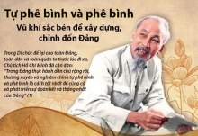 Kiên định nguyên tắc tự phê bình và phê bình trong Đảng