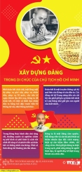 Thấm nhuần lời Bác dạy để xây dựng Đảng mạnh về tư tưởng, thống nhất trong hành động