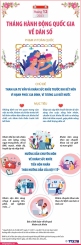 Tháng hành động quốc gia về Dân số