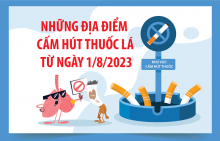 Các hành vi và địa điểm cấm hút thuốc lá