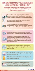 Infographic: Kết quả nổi bật sau 1 tháng vận hành chính quyền địa phương 2 cấp