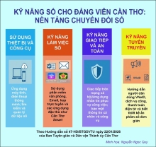 Mỗi đảng viên là một hạt nhân nòng cốt trong Phong trào “Bình dân học vụ số”