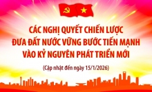Các nghị quyết chiến lược đưa đất nước vững bước vào kỷ nguyên phát triển mới