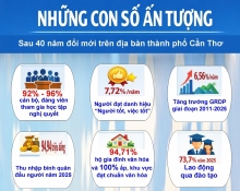 Công tác tư tưởng của Đảng tại Cần Thơ sau 40 năm đổi mới đất nước