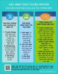 Tuyên truyền Phong trào “Bình dân học vụ số” trên địa bàn thành phố Cần Thơ năm 2026