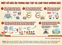 Phát huy giá trị tư tưởng, đạo đức, phong cách Hồ Chí Minh trong đời sống xã hội