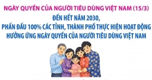 Infographics: Nâng cao nhận thức xã hội về quyền và nghĩa vụ của người tiêu dùng