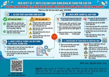 Cần Thơ: Nâng cao tính hiệu lực, hiệu quả đối với công tác kiểm tra, giám sát và kỷ luật trong Đảng của cấp ủy và ủy ban kiểm tra các cấp