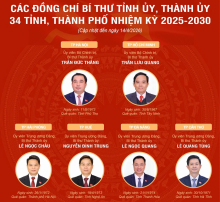 15 4 anhbithu34tinh,thanh
