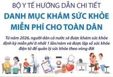 Bộ Y tế hướng dẫn chi tiết danh mục khám sức khỏe miễn phí cho toàn dân