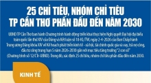 [INFOGRAPHICS] 25 chỉ tiêu, nhóm chỉ tiêu TP Cần Thơ phấn đấu đến năm 2030