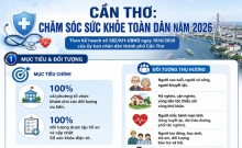 Infographic: Khám sức khỏe định kỳ, khám sàng lọc cho người dân trên địa bàn thành phố Cần Thơ năm 2026