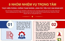 Infographic: 8 nhiệm vụ trọng tâm thực hiện Nghị quyết Trung ương 2, khóa XIV về phòng, chống tham nhũng, lãng phí, tiêu cực trong giai đoạn mới