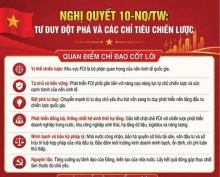 Hiện thực hóa Nghị quyết số 10-NQ/TW: Bước chuyển mình về tư duy thu hút đầu tư