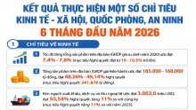 18 7 anhChi tieu KT XH,QP AN 6 thang