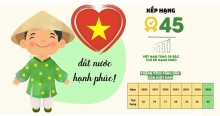Trách nhiệm của cán bộ, đảng viên trong xây dựng quốc gia Việt Nam hạnh phúc