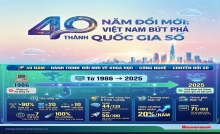 Tác chiến không gian mạng toàn cầu: Xu hướng tái cấu trúc lực lượng, điều chỉnh chiến lược của các nước và khu vực trên thế giới; bài học rút ra từ các cuộc xung đột vũ trang hiện nay