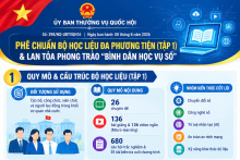 Infographics nội dung cơ bản Nghị quyết số 398/NQ-UBTVQH