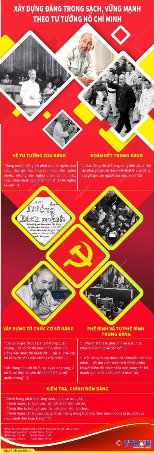 vna potal xay dung dang trong sach vung manh theo tu tuong ho chi minh