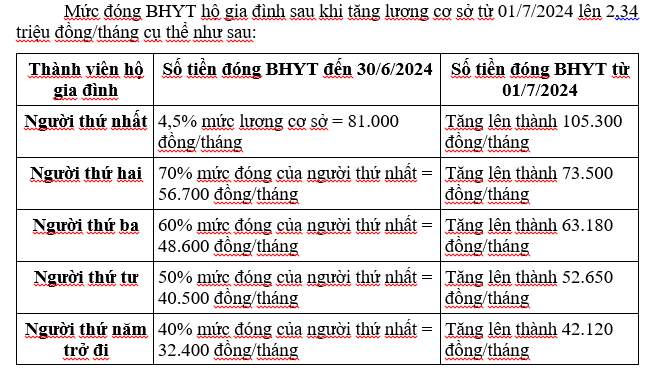 2 24 6 2 so sanh tang muc dong hang thang Screenshot 2024 06 25 074244