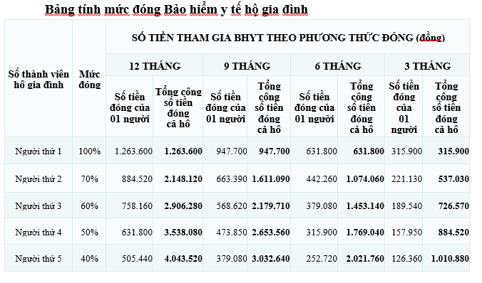 2 24 6 1 bang tinh muc dong ca họ gia dinh Screenshot 2024 06 25 074132