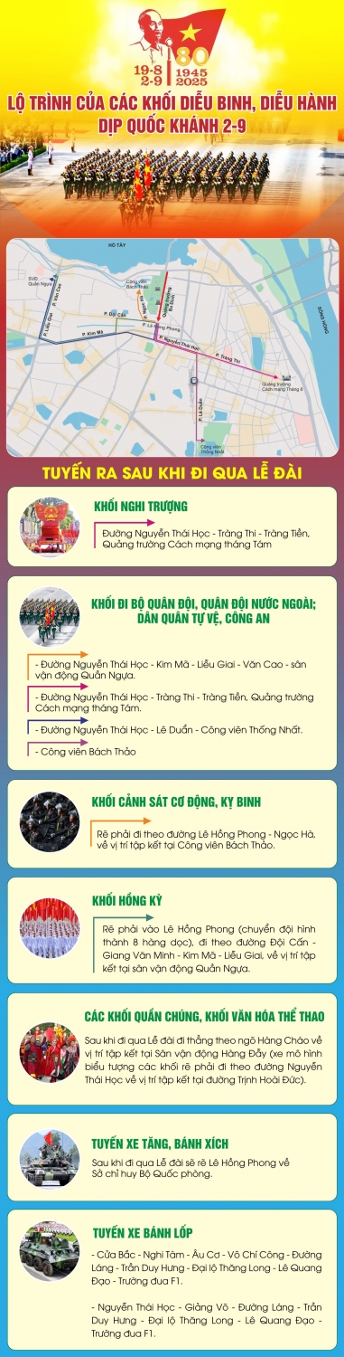 info lo trinh dieu binh dieu hanh