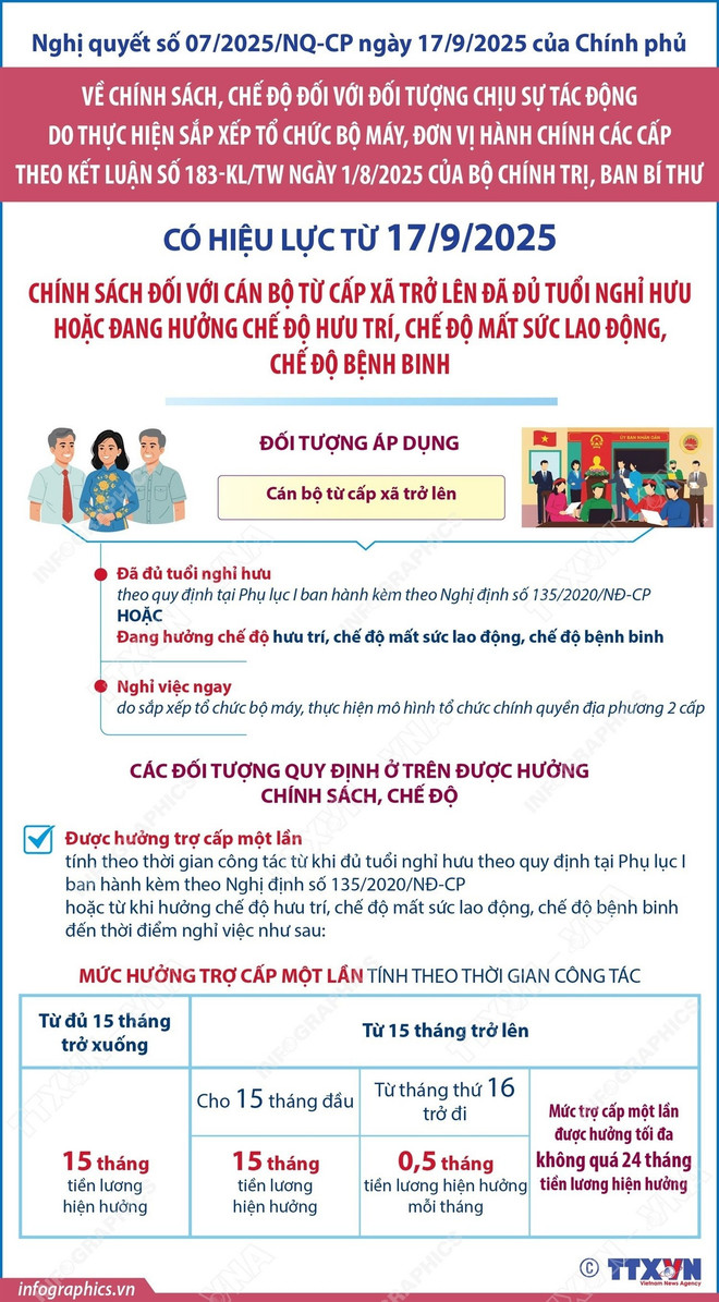 nghi huu