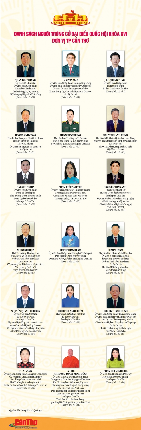 22 3 ket qua bau cu quoc hoi