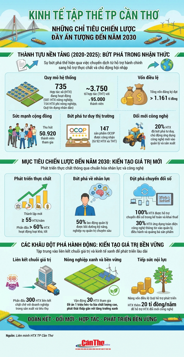 29 4 KINH TE TAP THE