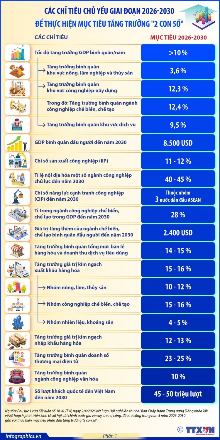 3 4 info tang truong 1