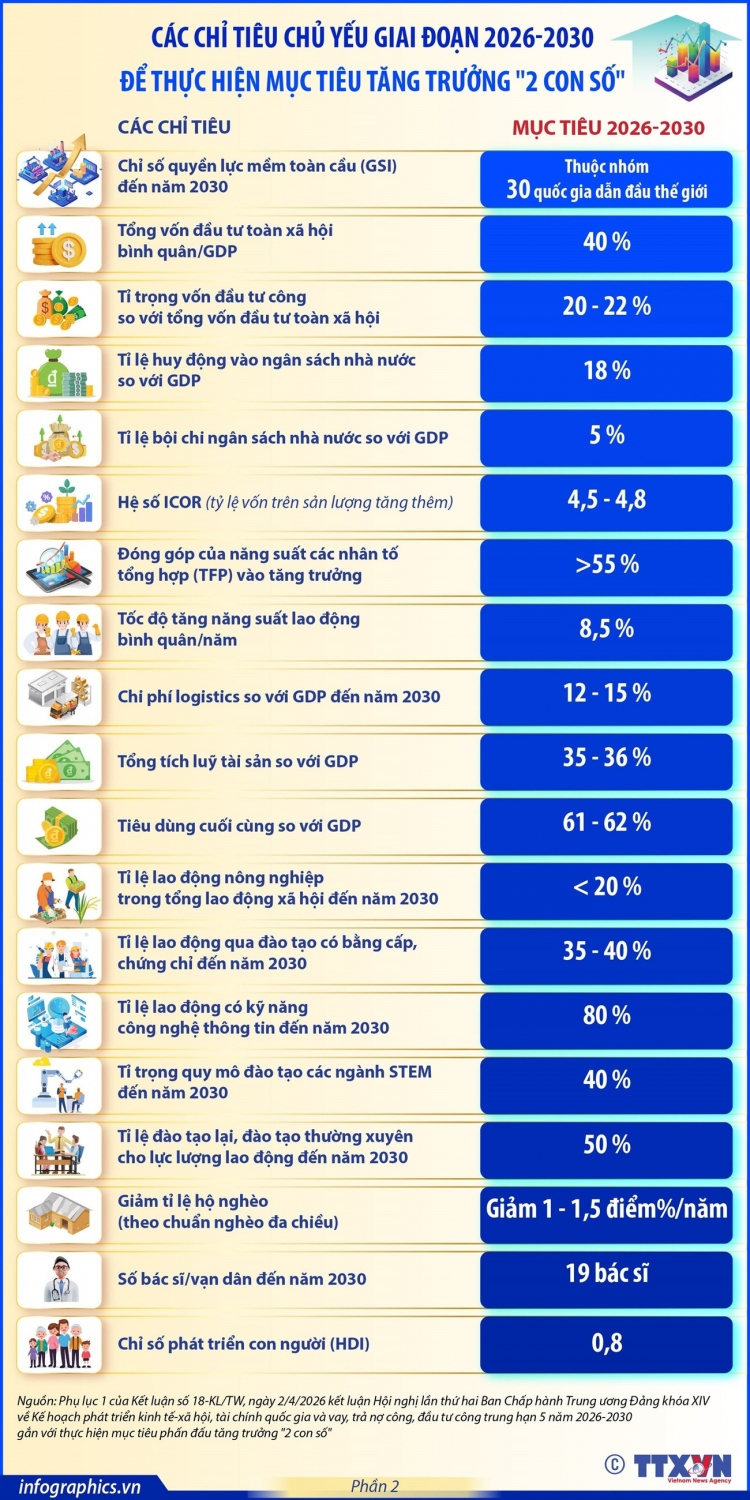 3 4 info tang truong 2