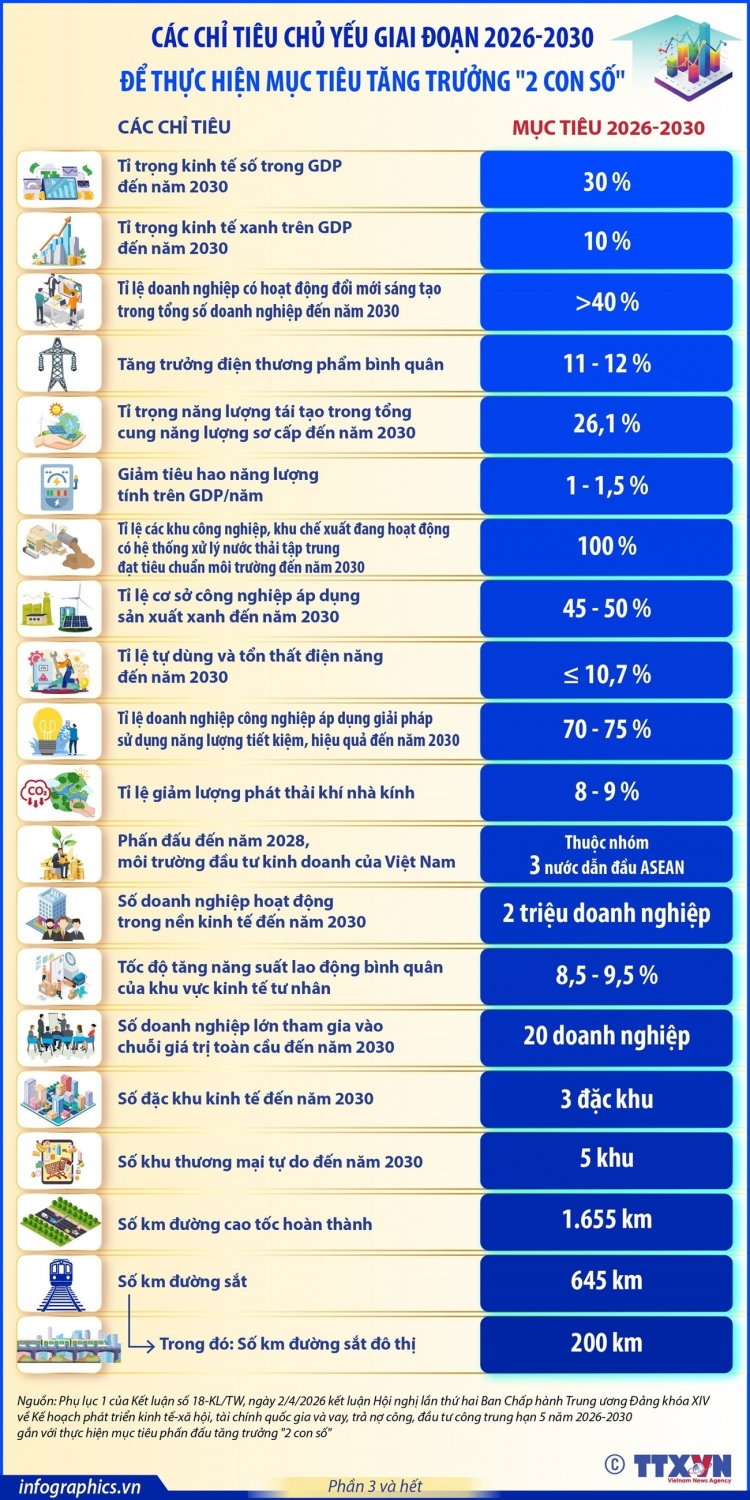 3 4 info tang truong 3